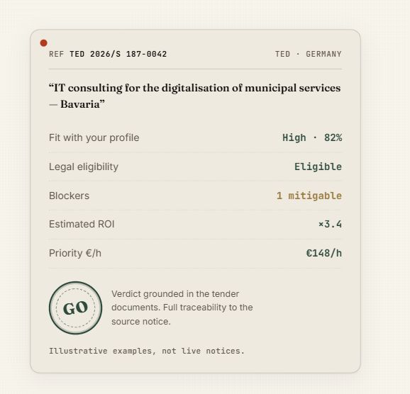 The Grants Finder opportunity analysis showing fit, eligibility, blockers, ROI and priority